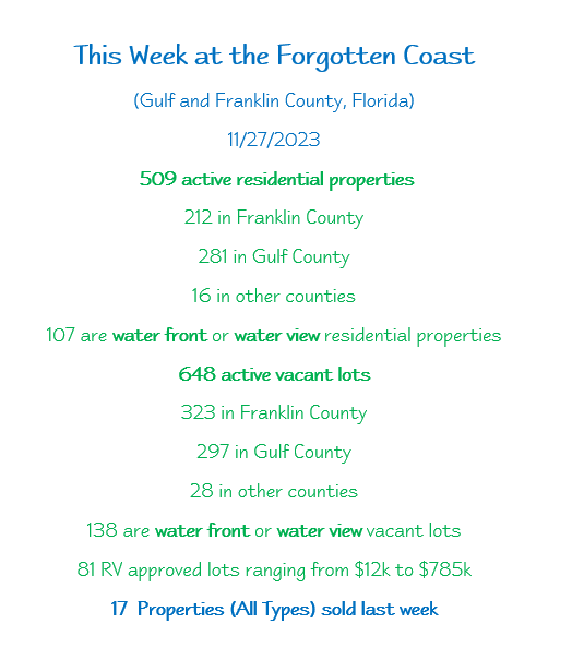 Weekly real estate statistics for Gulf and Franklin County, Florida as of November 27, 2023, including active residential properties, water front/view properties, vacant lots, and RV approved lots.