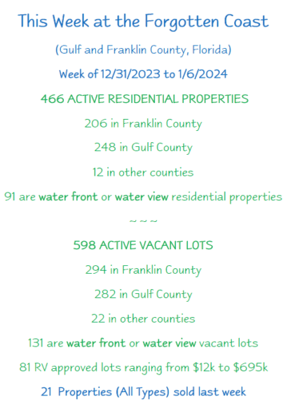 Weekly statistics graphic for Gulf Coastal Properties dated January 8, 2024